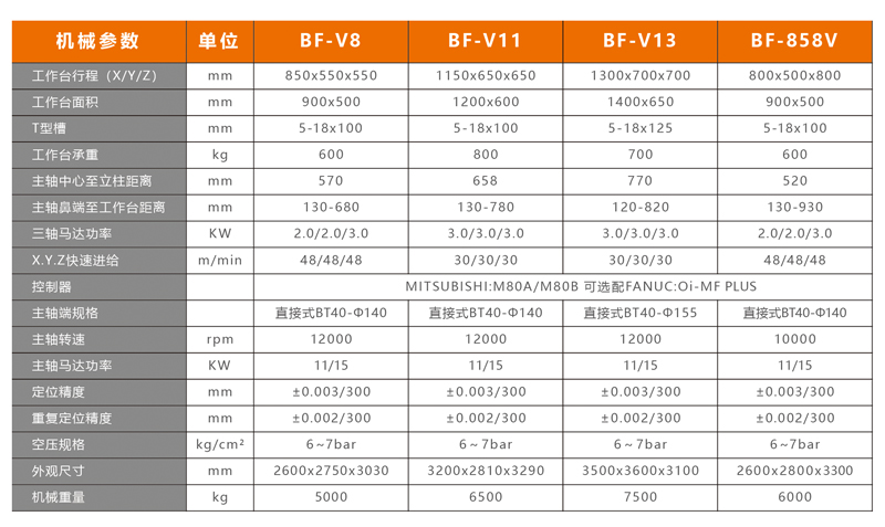BF-V855 2